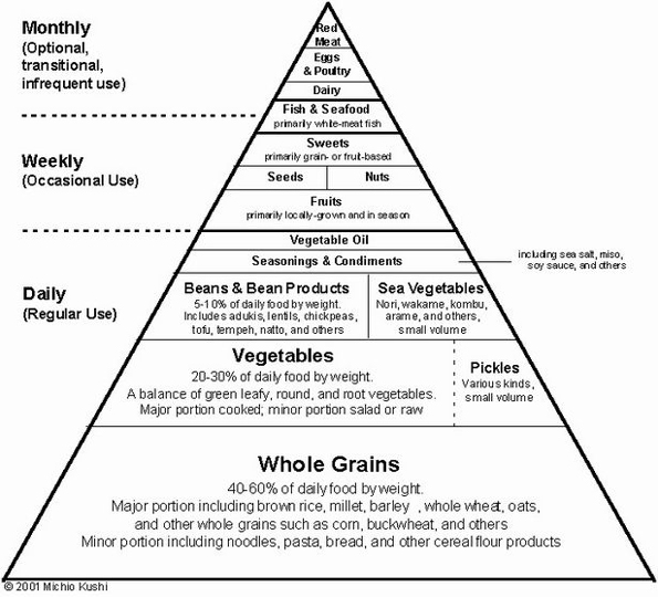 macrobiotic food pyramid